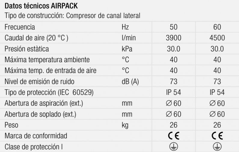 gallery/datos técnicos airpack