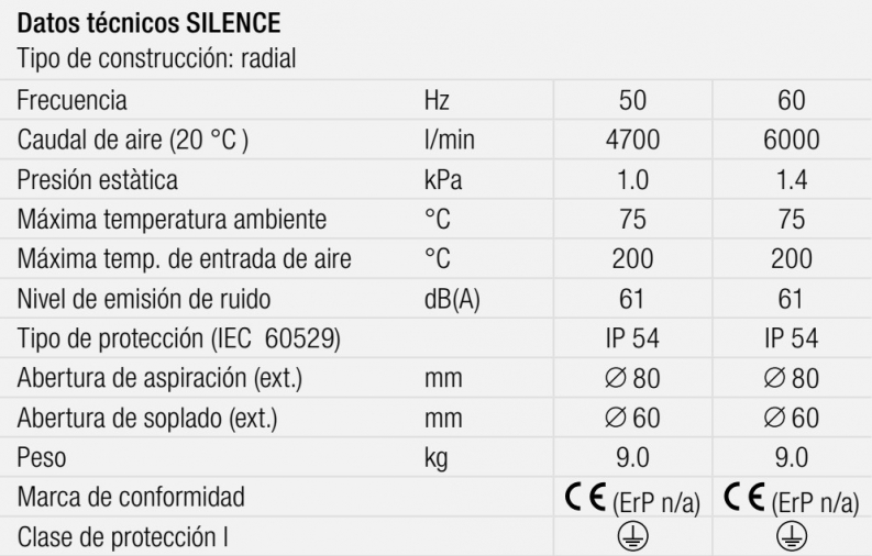 gallery/datos técnicos silence