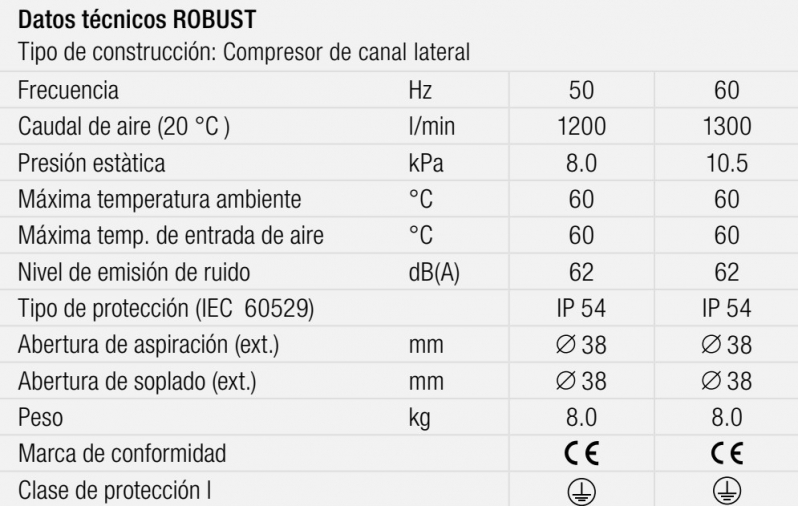 gallery/datos técnicos robust