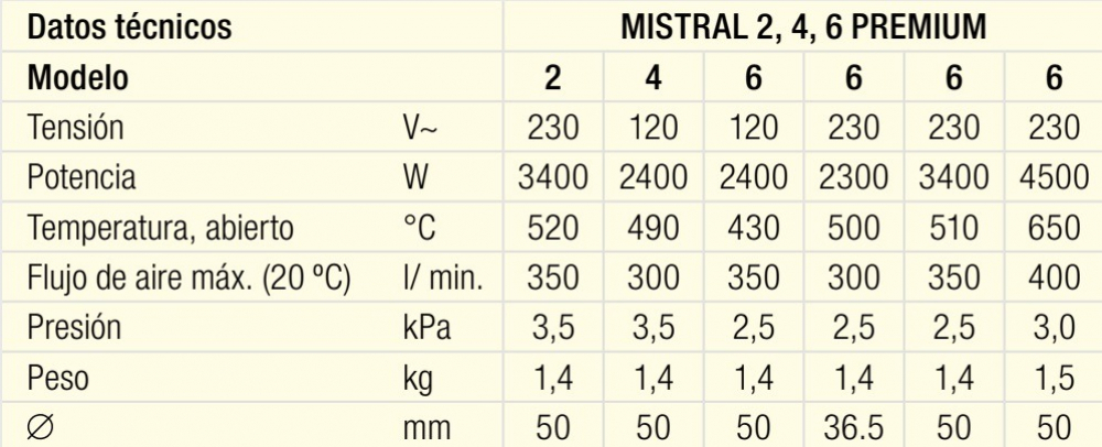 gallery/datos técnicos mistral